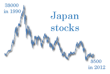 Japan stocks